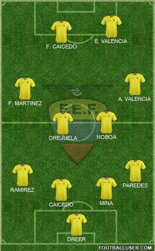 Ecuador Formation 2016