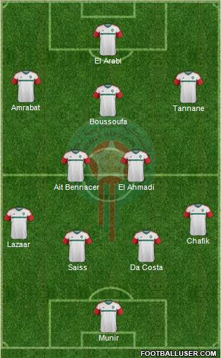 Morocco Formation 2016