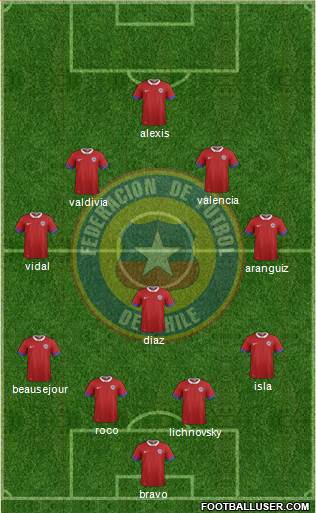 Chile Formation 2016