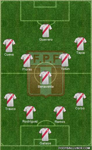 Peru Formation 2016