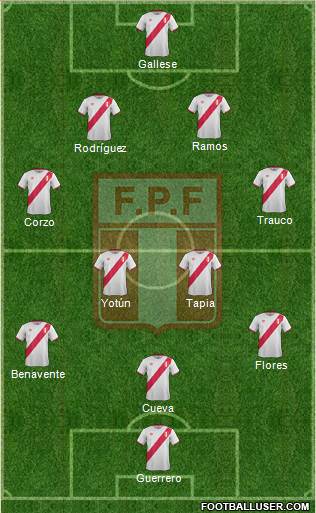 Peru Formation 2016