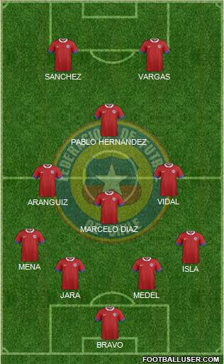 Chile Formation 2016