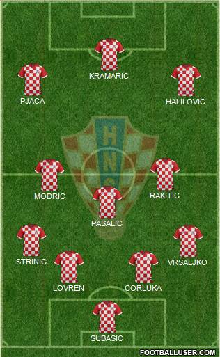 Croatia Formation 2016