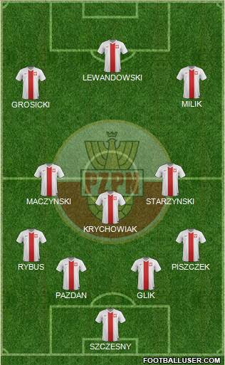 Poland Formation 2016