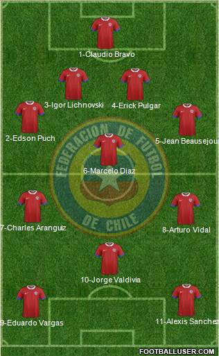 Chile Formation 2016