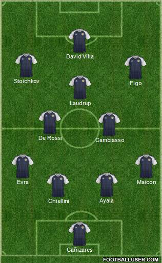 Scotland Formation 2016