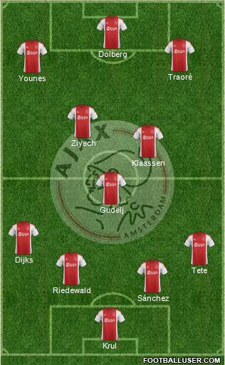 AFC Ajax Formation 2016