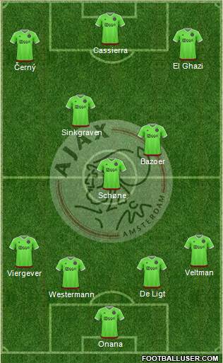 AFC Ajax Formation 2016