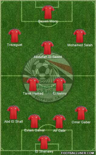 Egypt Formation 2016