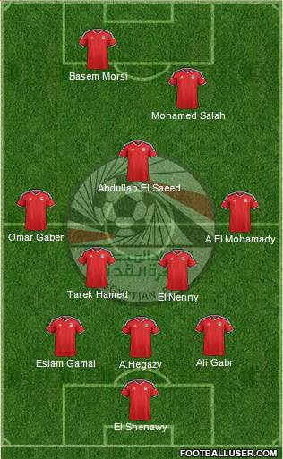 Egypt Formation 2016