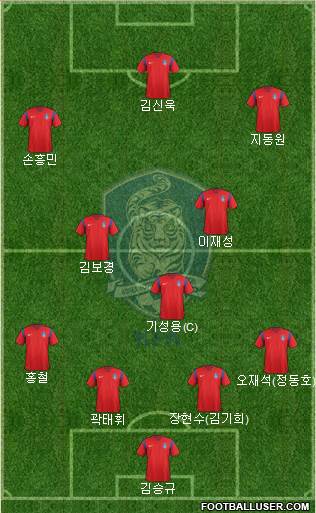 South Korea Formation 2016