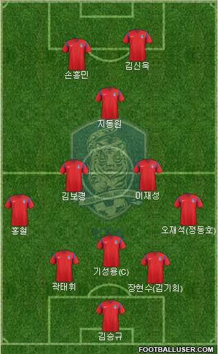 South Korea Formation 2016