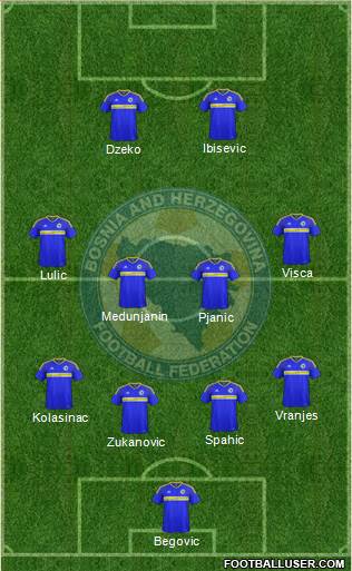 Bosnia and Herzegovina Formation 2016