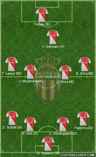 AS Monaco FC Formation 2016