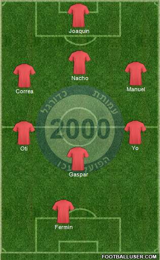 Hapoel Ako Formation 2016