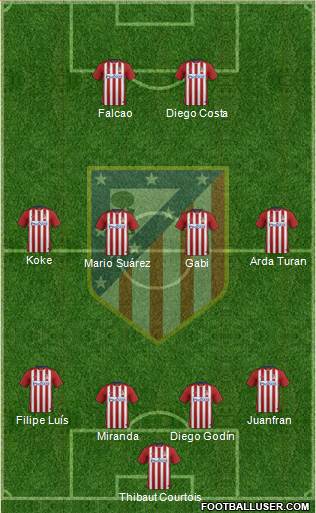 Atlético Madrid B Formation 2016