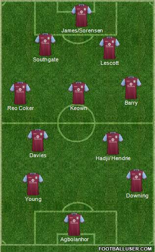 Aston Villa Formation 2016