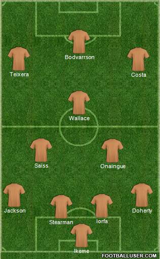 Wolverhampton Wanderers Formation 2016