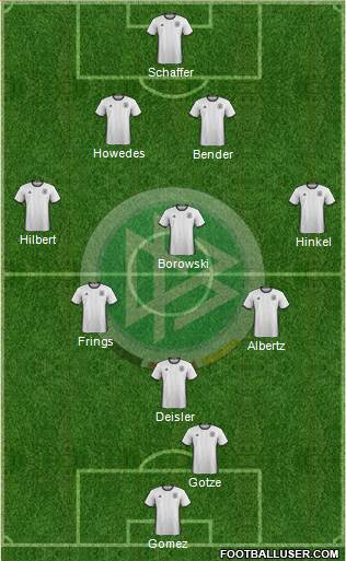 Germany Formation 2016