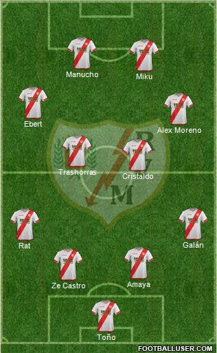 Rayo Vallecano de Madrid S.A.D. Formation 2016