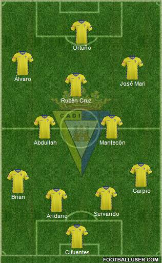 Cádiz C.F., S.A.D. Formation 2016