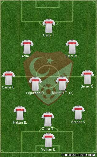 Turkey Formation 2016