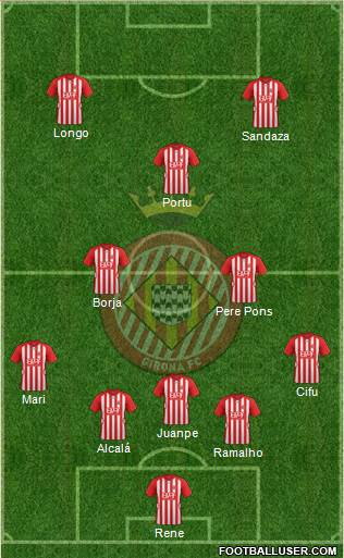 F.C. Girona Formation 2016