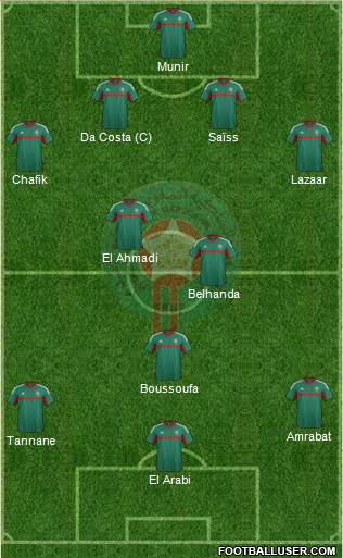 Morocco Formation 2016