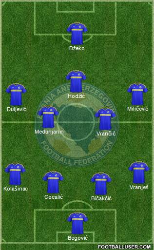 Bosnia and Herzegovina Formation 2016