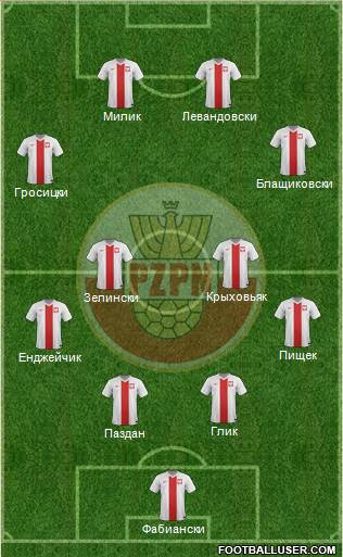 Poland Formation 2016