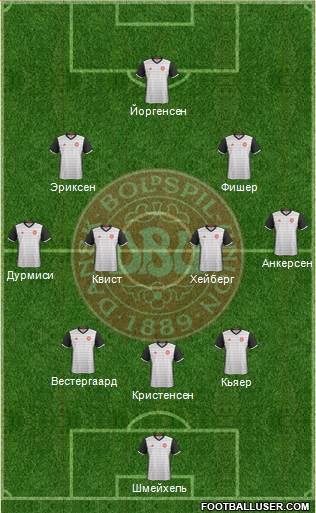 Denmark Formation 2016