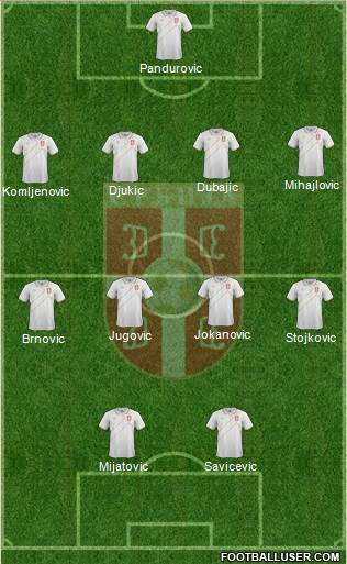 Serbia Formation 2016