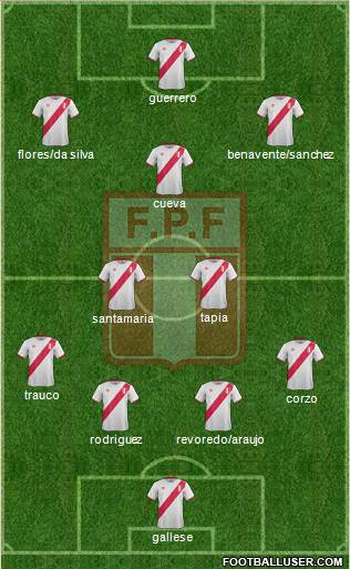 Peru Formation 2016