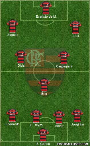 CR Flamengo Formation 2016