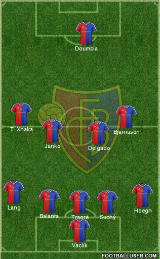 FC Basel Formation 2016