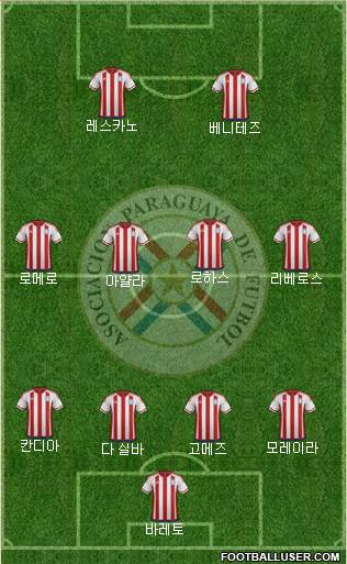 Paraguay Formation 2016