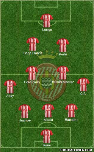 F.C. Girona Formation 2016