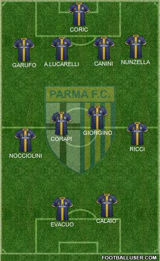 Parma Formation 2016