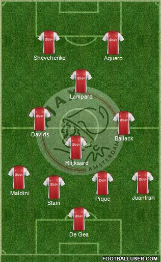 AFC Ajax Formation 2016