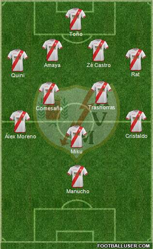 Rayo Vallecano de Madrid S.A.D. Formation 2016