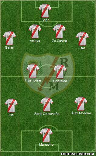 Rayo Vallecano de Madrid S.A.D. Formation 2016