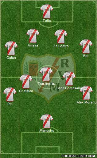 Rayo Vallecano de Madrid S.A.D. Formation 2016