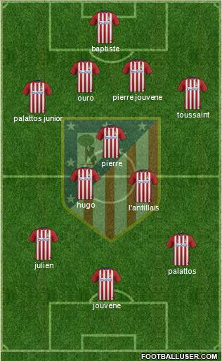 Atlético Madrid B Formation 2016