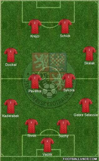 Czech Republic Formation 2016