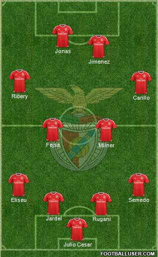 Sport Lisboa e Benfica - SAD Formation 2016