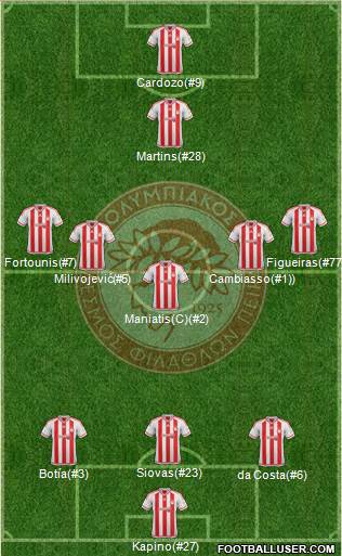 Olympiakos SF Piraeus Formation 2016