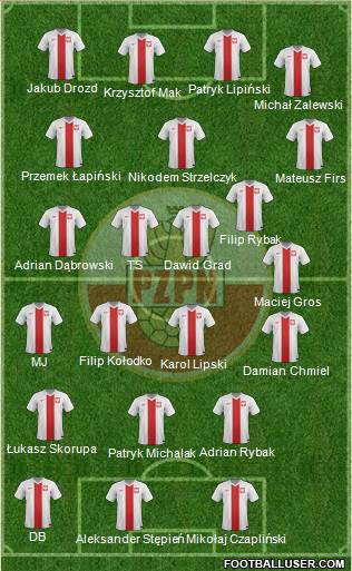 Poland Formation 2016