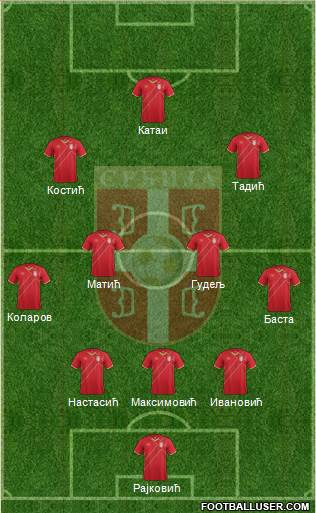 Serbia Formation 2016