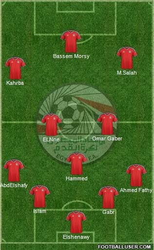 Egypt Formation 2016