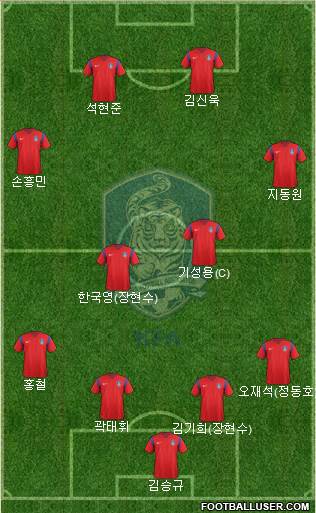 South Korea Formation 2016